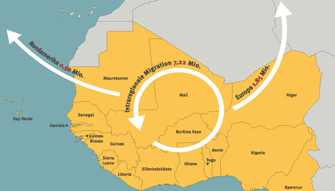 Überblick über die Migrationen in und aus Westafrika